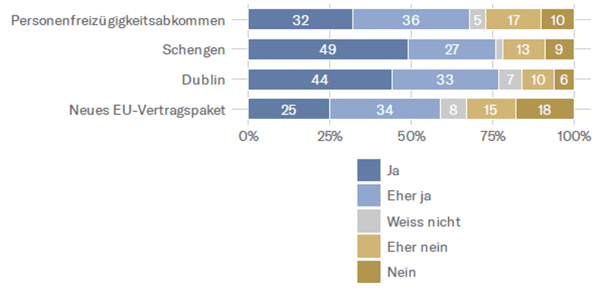 Das Bild zeigt Abstimmungsergebnisse