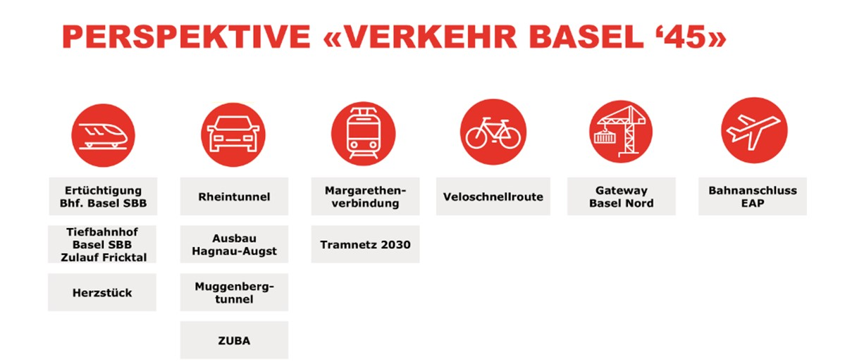 Die aus Sicht der Wirtschaft relevanten Verkehrsinfrastrukturprojekte auf einem Blick.
